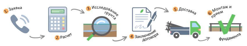 Как мы работаем Как мы работаем